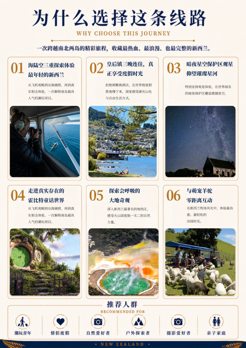 南北岛11天10晚探索 行程详情