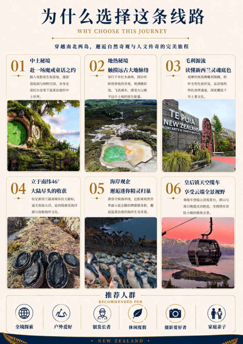 北南岛12天11晚纵览 行程详情